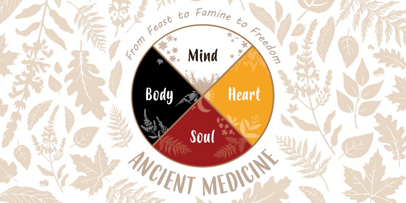 Ancient Medicines From Feast to Famine to Freedom Exhibit